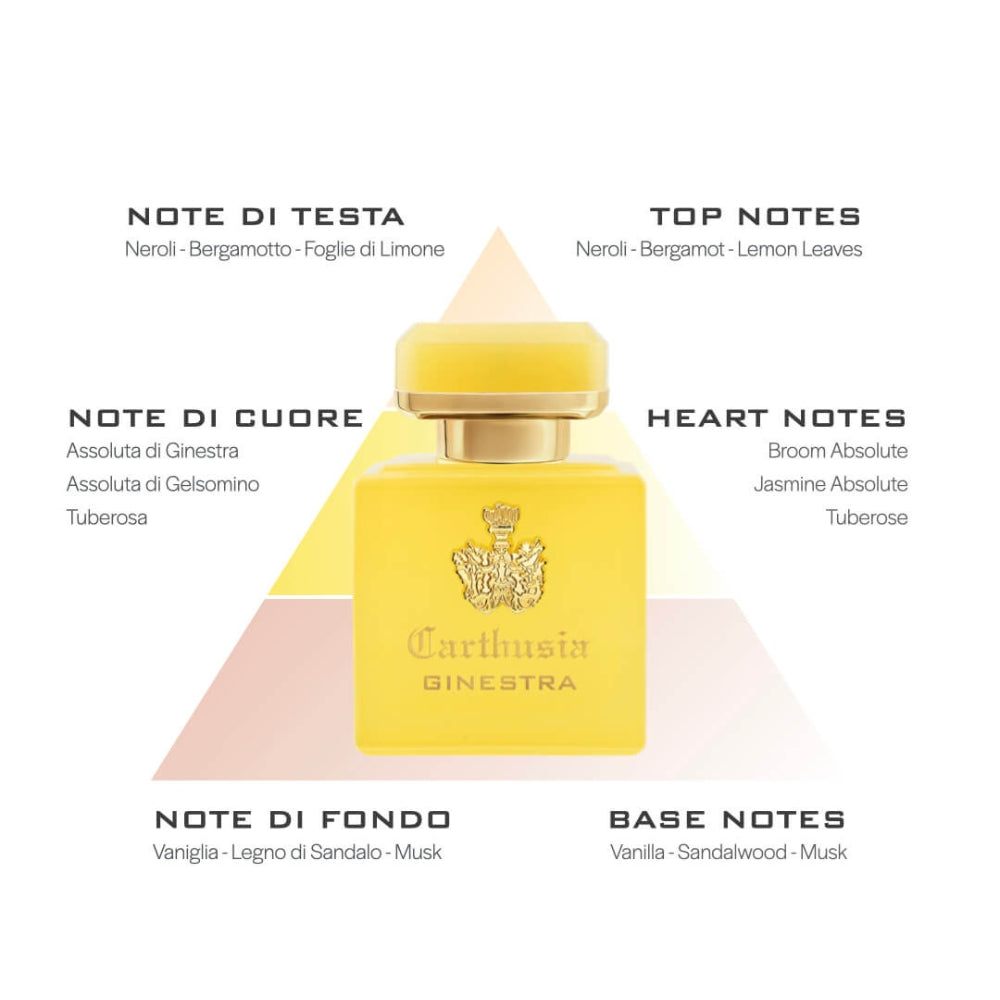 Carthusia Parfum Intenso di Ginestra