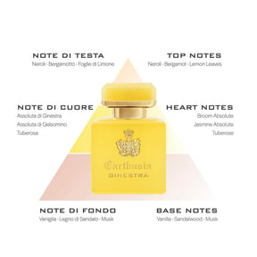 Carthusia Parfum Intenso di Ginestra