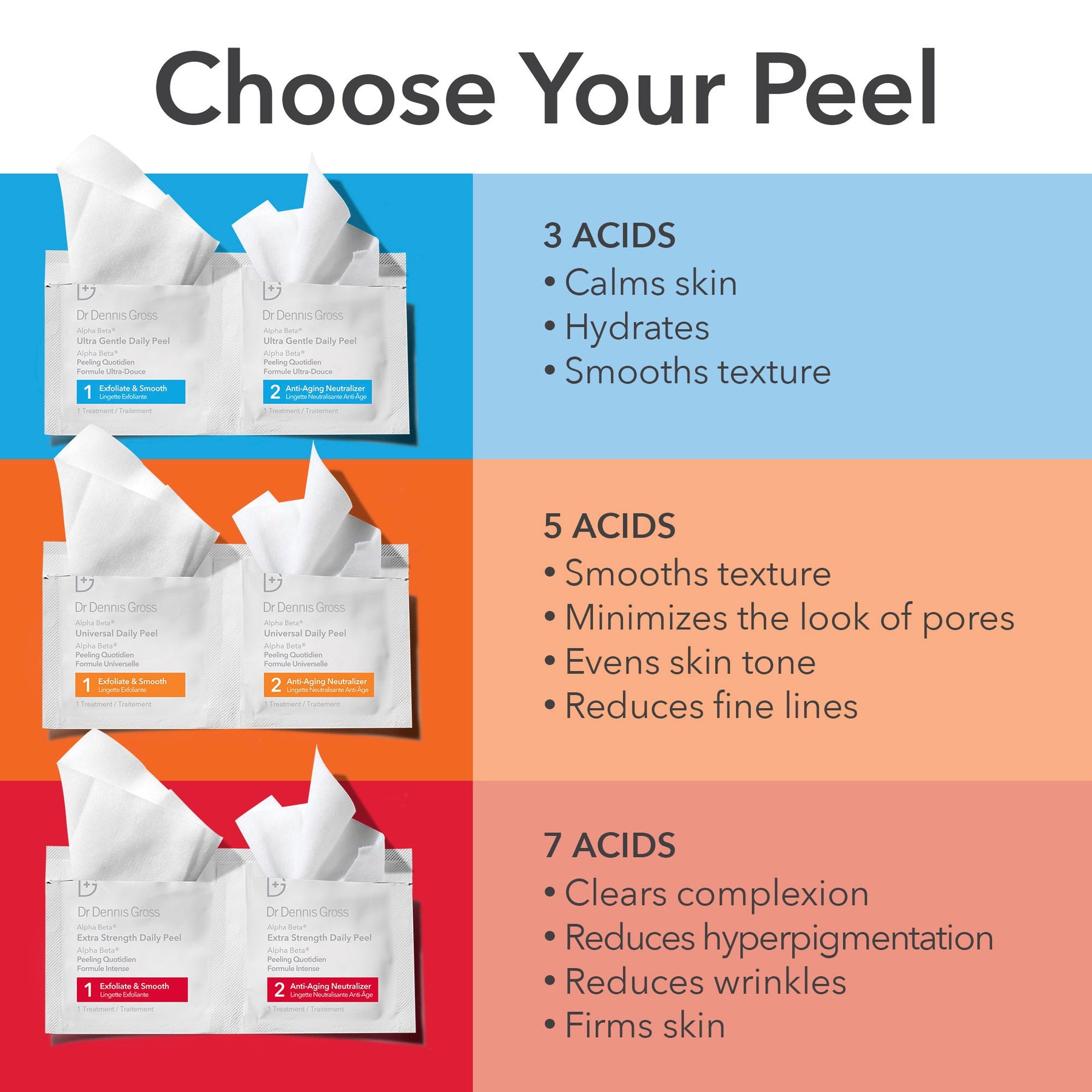 Dr. Dennis Gross Extra Strength Alpha Beta Peel | 30 Packets