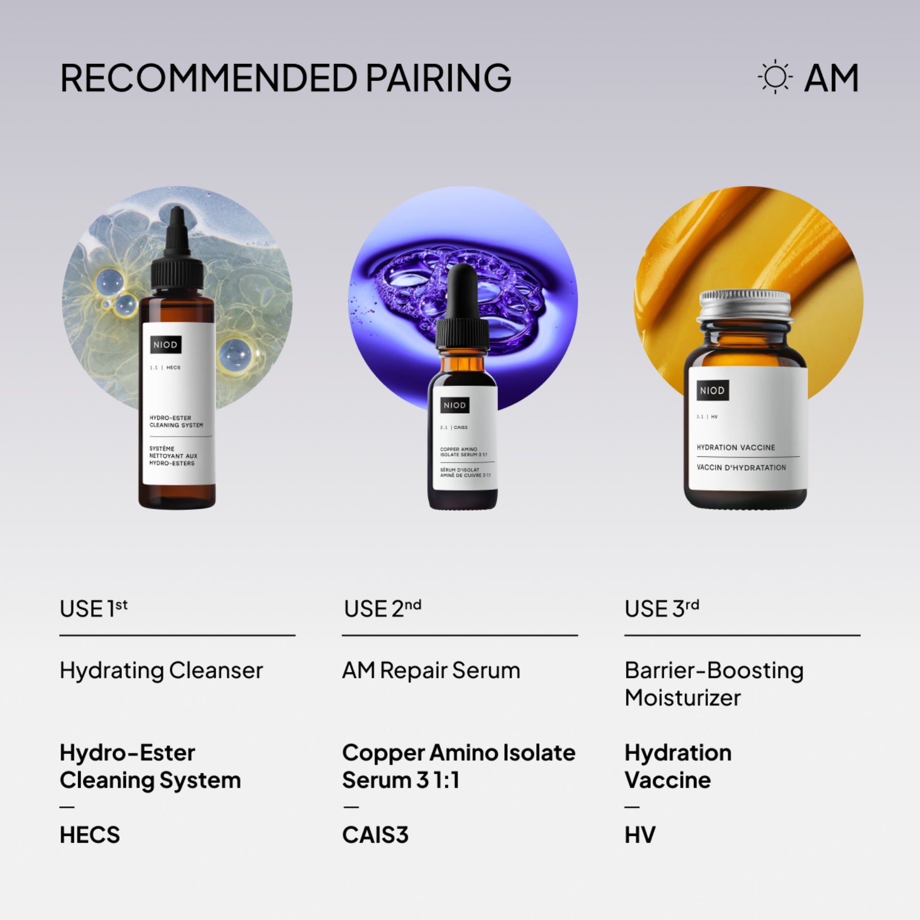 NIOD Copper Amino Isolate Serum - CAIS3 - regime