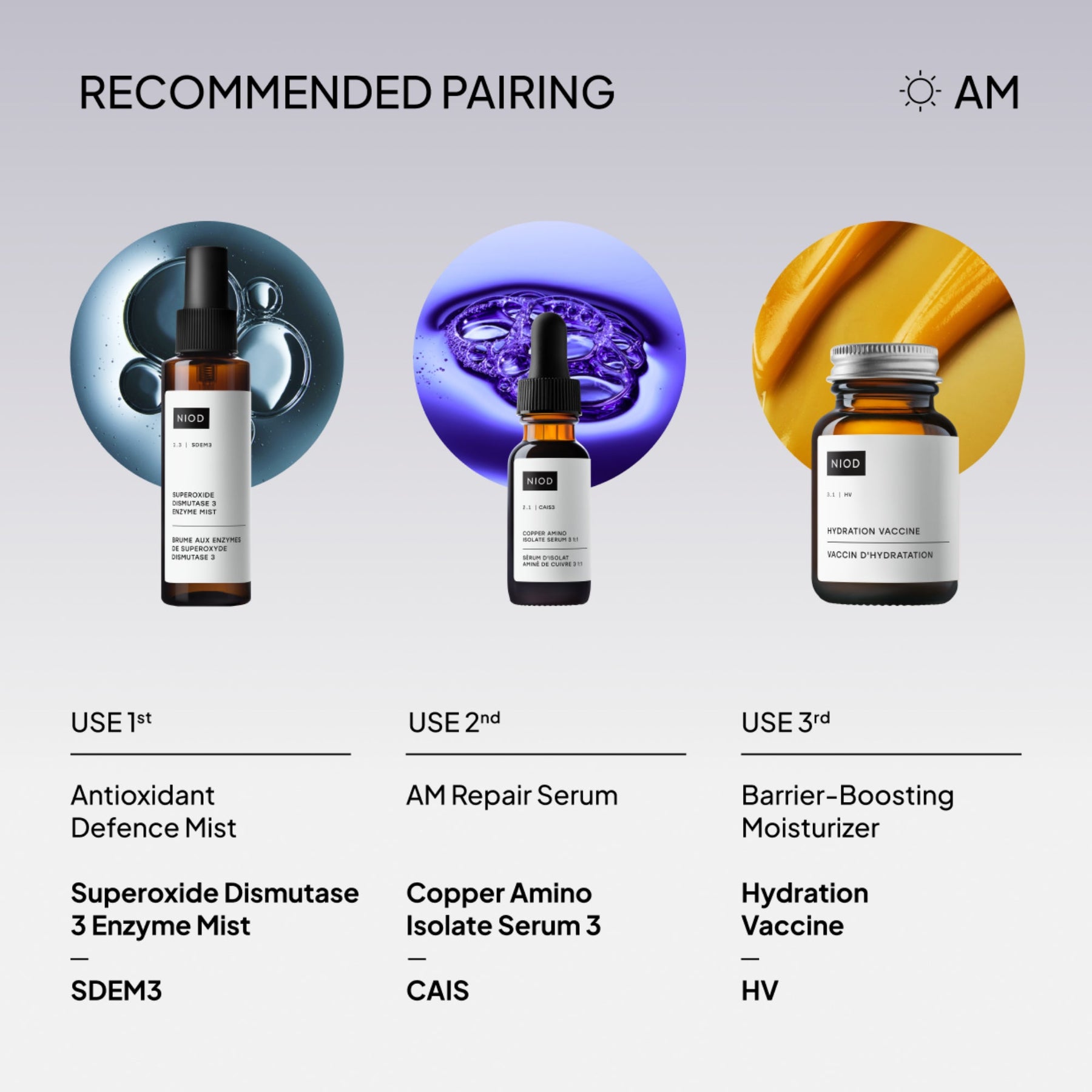 NIOD Hydration Vaccine regime