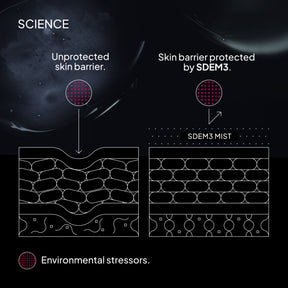 Niod Superoxide Dismutase 3 Enzyme Mist (SDEM3) how it works