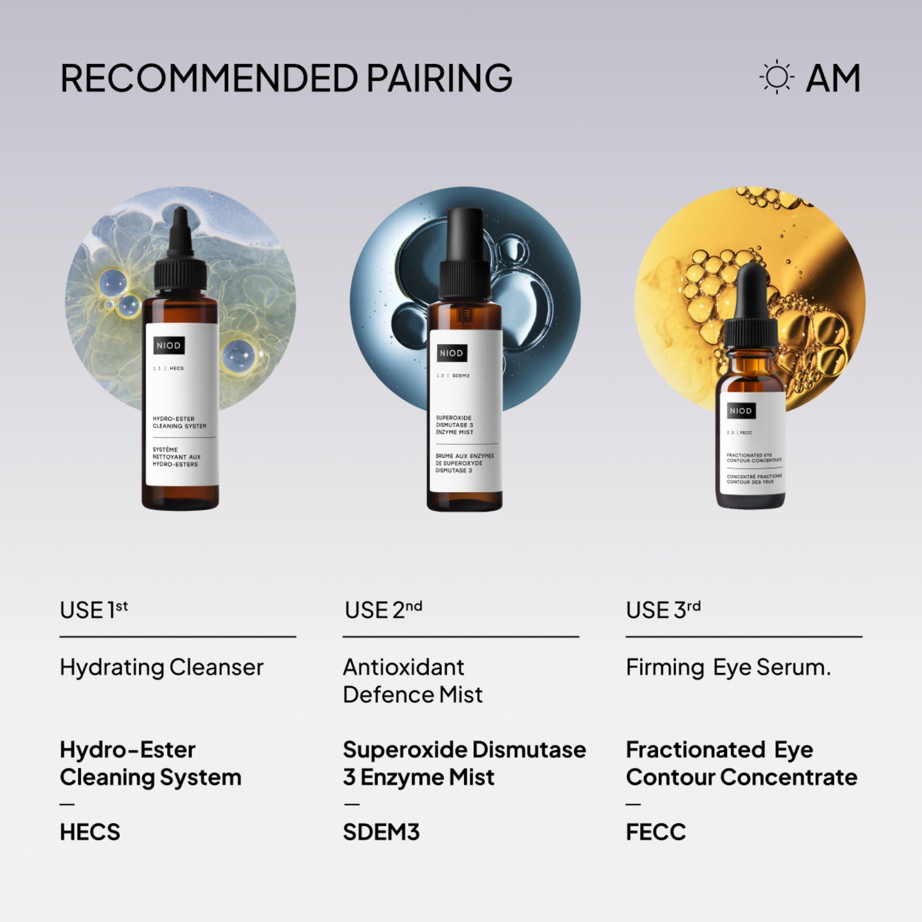 Niod Superoxide Dismutase 3 Enzyme Mist (SDEM3) regime