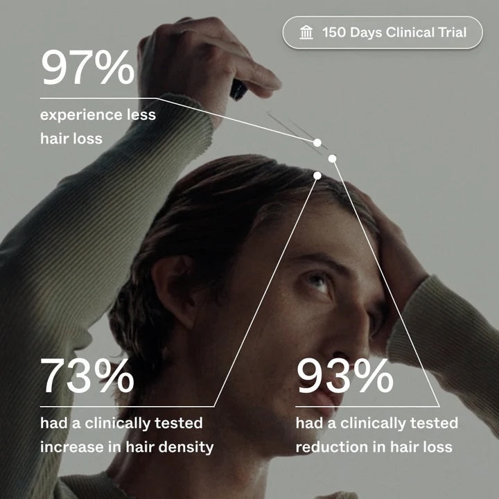 Scandinavian Biolabs Hair Growth Routine for Men