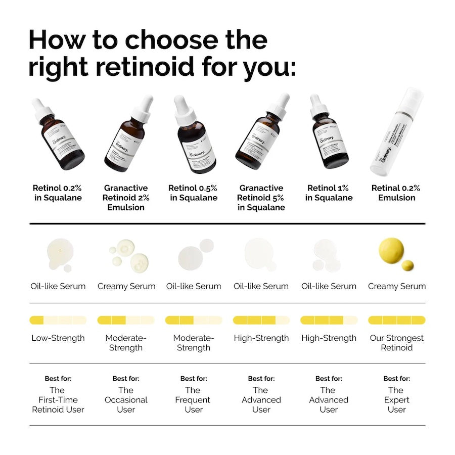 The Ordinary Granactive Retinoid 5% in Squalane